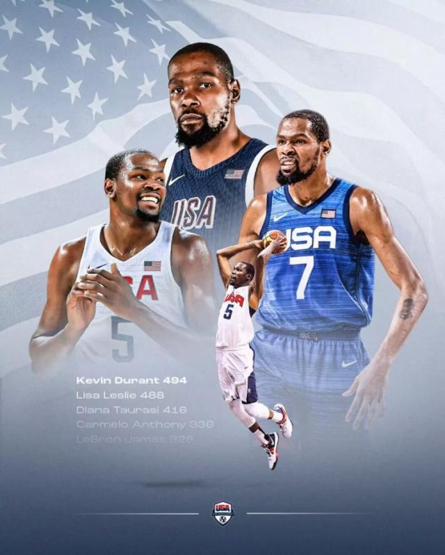 开云体育下载-美国篮球奥运GOAT！杜兰特494分第一封神：目标夺金